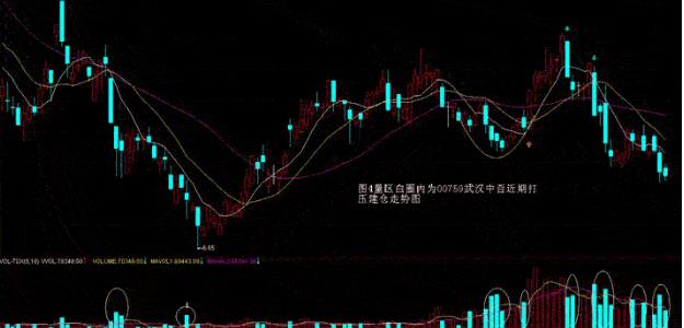 一个故事告诉你如何利用杠杆,一个故事告诉你什么是股市