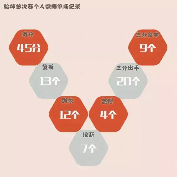 常规赛复活赛,常规赛装死的球星