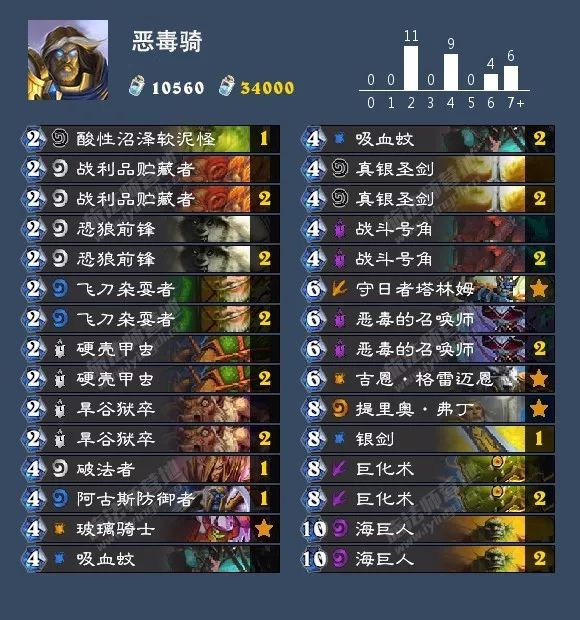 炉石传说女巫森林攻略盗贼,炉石传说女巫森林最终决战