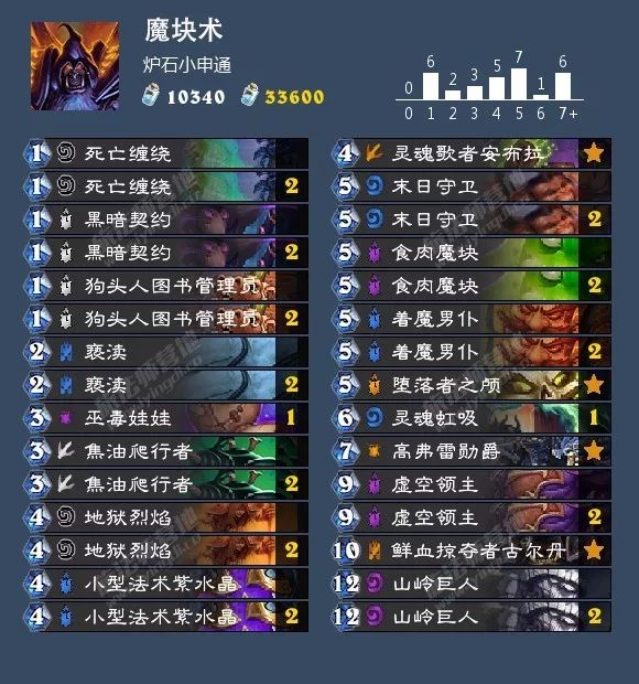 炉石传说女巫森林攻略盗贼,炉石传说女巫森林最终决战