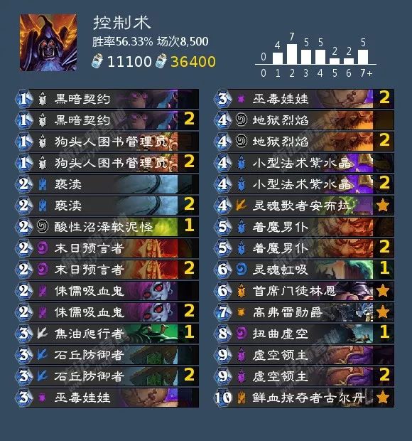 炉石传说女巫森林攻略盗贼,炉石传说女巫森林最终决战