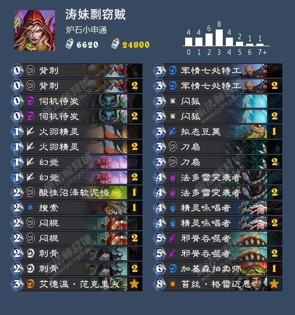 炉石传说女巫森林攻略盗贼,炉石传说女巫森林最终决战