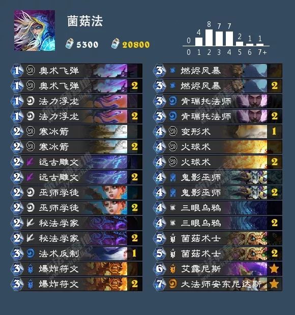 炉石传说女巫森林攻略盗贼,炉石传说女巫森林最终决战