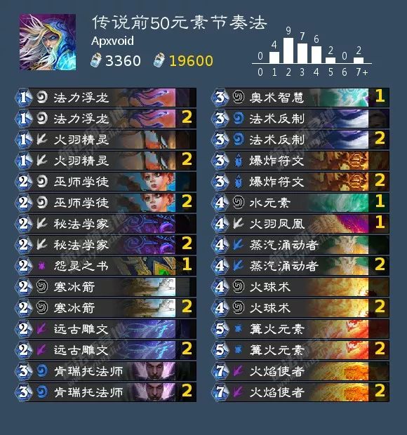 炉石传说女巫森林攻略盗贼,炉石传说女巫森林最终决战