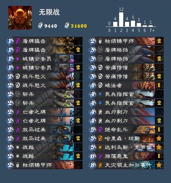 炉石传说女巫森林攻略盗贼,炉石传说女巫森林最终决战