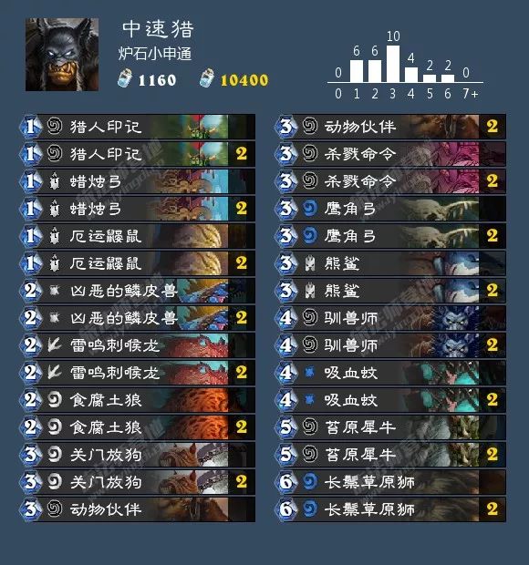 炉石传说女巫森林攻略盗贼,炉石传说女巫森林最终决战