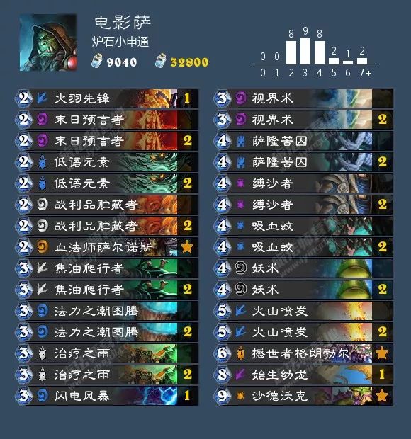 炉石传说女巫森林攻略盗贼,炉石传说女巫森林最终决战