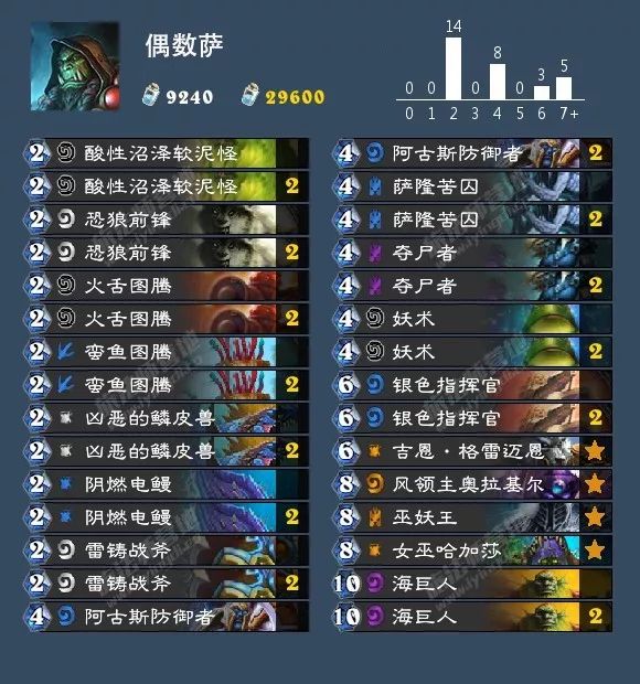 炉石传说女巫森林攻略盗贼,炉石传说女巫森林最终决战