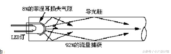 导光板工作原理视频,导光板制作全过程
