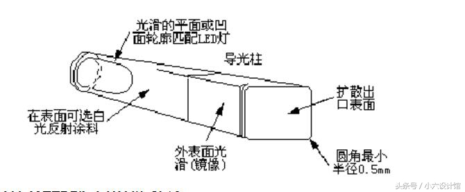 导光板工作原理视频,导光板制作全过程