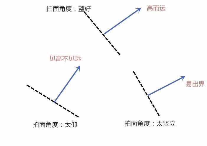 怎么正手发球发到底线,单打正手发球一直压底线