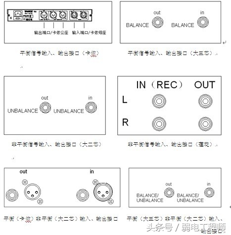 技术干货视频大全,接音频线的方法