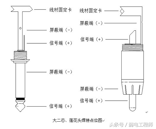 技术干货视频大全,接音频线的方法
