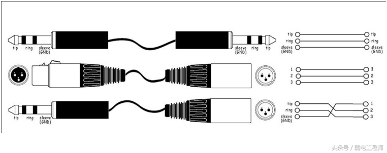 技术干货视频大全,接音频线的方法
