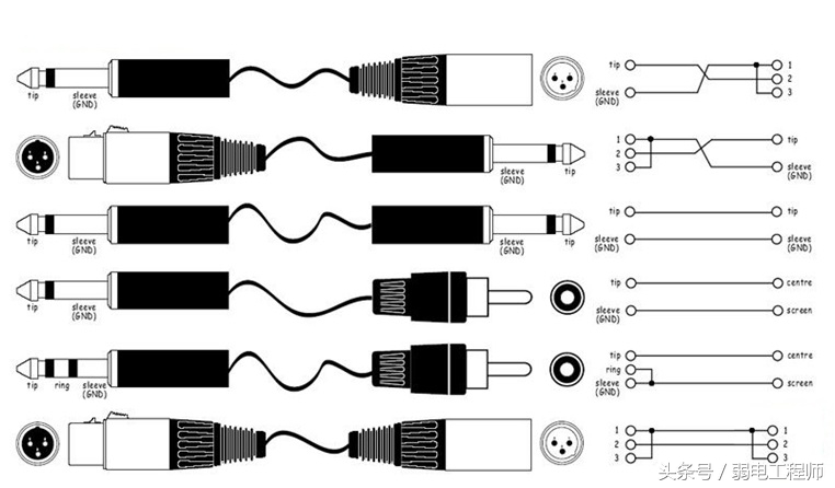技术干货视频大全,接音频线的方法