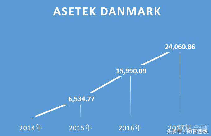 盈趣科技为什么这么厉害,盈趣科技竞争力