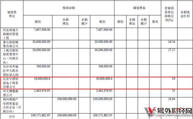 卯足劲“抱大腿”，为何抱财网的评级排名仍在下降？