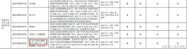 卯足劲“抱大腿”，为何抱财网的评级排名仍在下降？