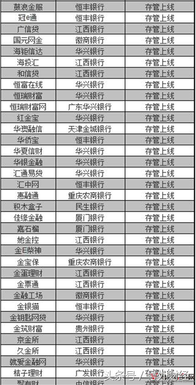 卯足劲“抱大腿”，为何抱财网的评级排名仍在下降？