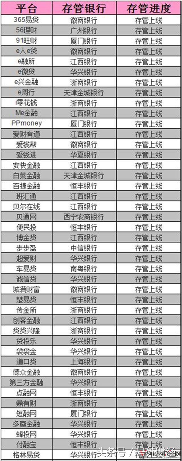 卯足劲“抱大腿”，为何抱财网的评级排名仍在下降？