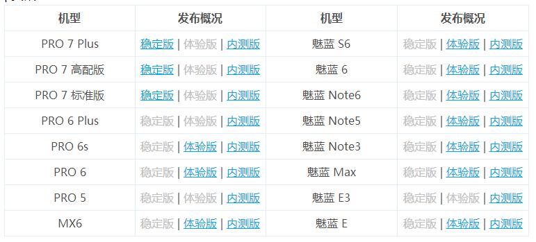 flyme7体验版更新日志,flyme7精简列表