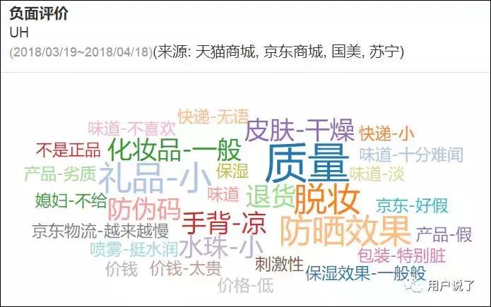 抖音爆火的防晒喷雾,uh润珠美白防晒隔离喷雾