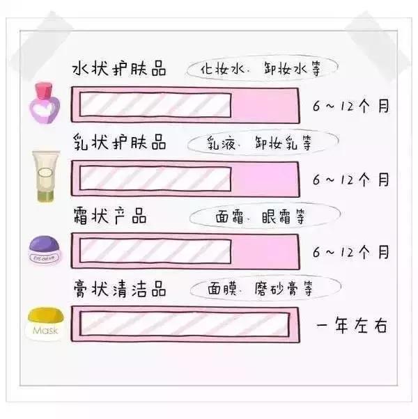 别大意了，你用的YSL、MAC90%都是过期的！