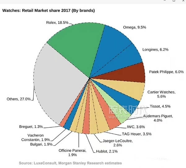 中国针对劳力士制定的法规与政策,劳力士炒货最新消息