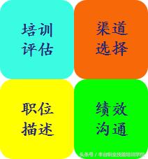 优秀hr要具备的思维模式,快速进阶的hr思维