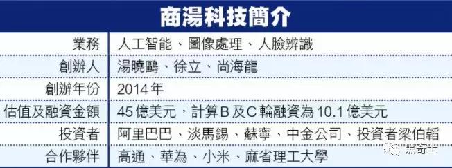 深度：装上资本火箭，商汤会不会成为AI界乐视？
