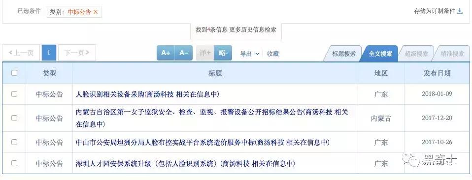 深度：装上资本火箭，商汤会不会成为AI界乐视？