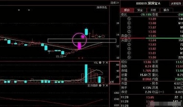 一名操盘手道出股市真理,一位主力交易员肺腑之言