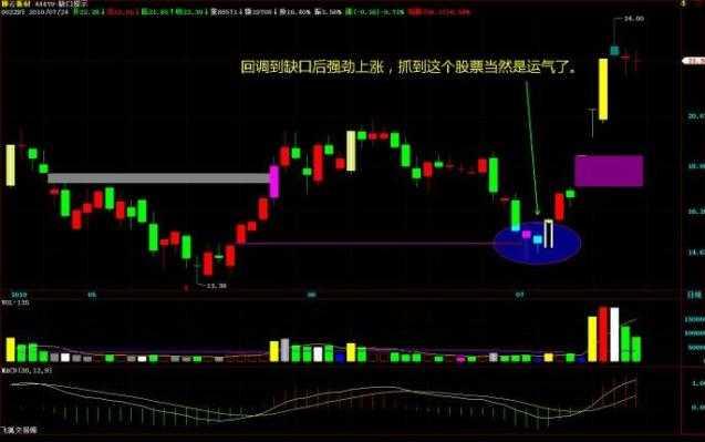 一名操盘手道出股市真理,一位主力交易员肺腑之言