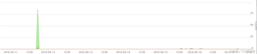 360木马查杀12小时还没杀完,360说电脑有木马要查杀吗