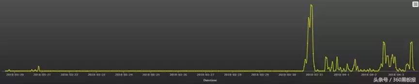 360木马查杀12小时还没杀完,360说电脑有木马要查杀吗