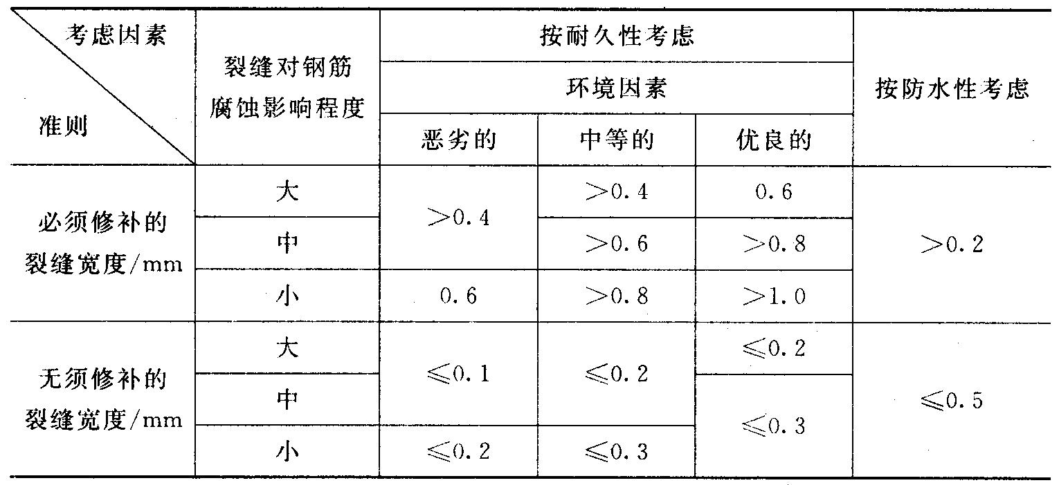 细石混凝土地面裂缝怎么处理,细石混凝土楼面出现裂缝如何处理