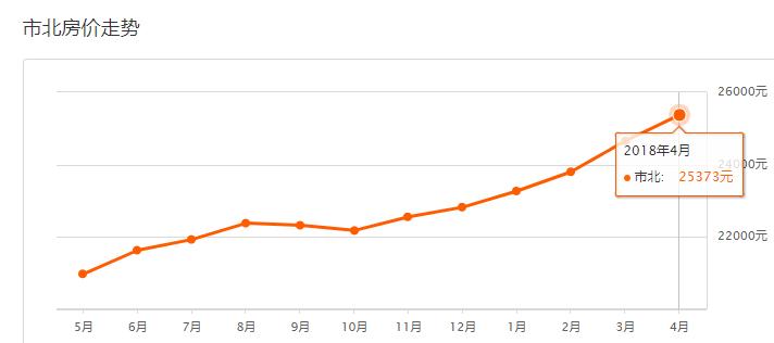 青岛房价和烟台房价对比,青岛房价和西安房价哪个高