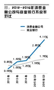 世联行前景分析,世联行重组成功能涨多少