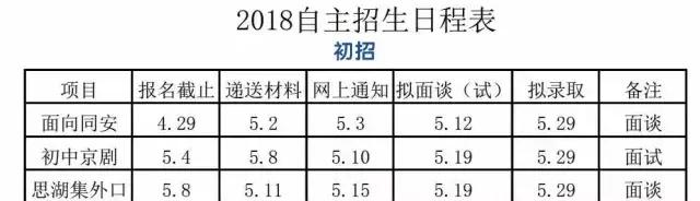 公立高中可跨区域招生吗,各个学校招生方式