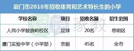 公立高中可跨区域招生吗,各个学校招生方式