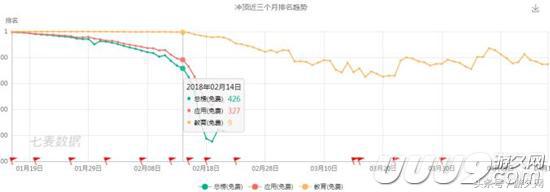 直播+答题,一场源自留存焦虑的狂欢