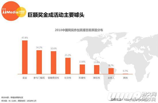 直播+答题,一场源自留存焦虑的狂欢