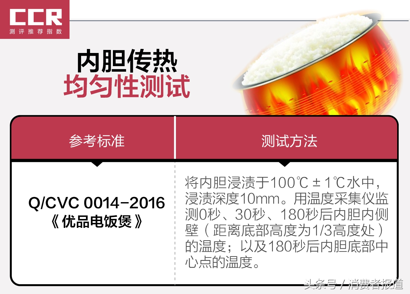 电饭煲与电压力锅测评,九阳电饭煲0涂层电饭煲对比