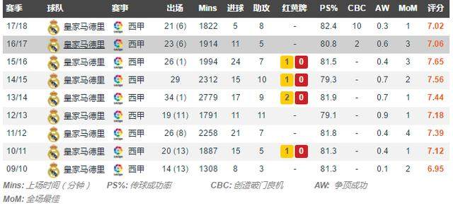 梅西内马尔苏亚雷斯和c罗对决,c罗和梅西苏亚雷斯视频