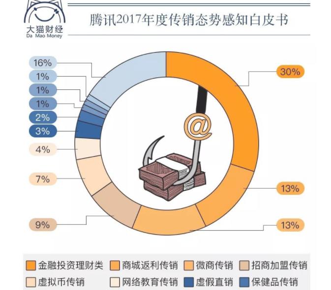 利润吓人的冷门创业项目推荐,3000元创业小项目