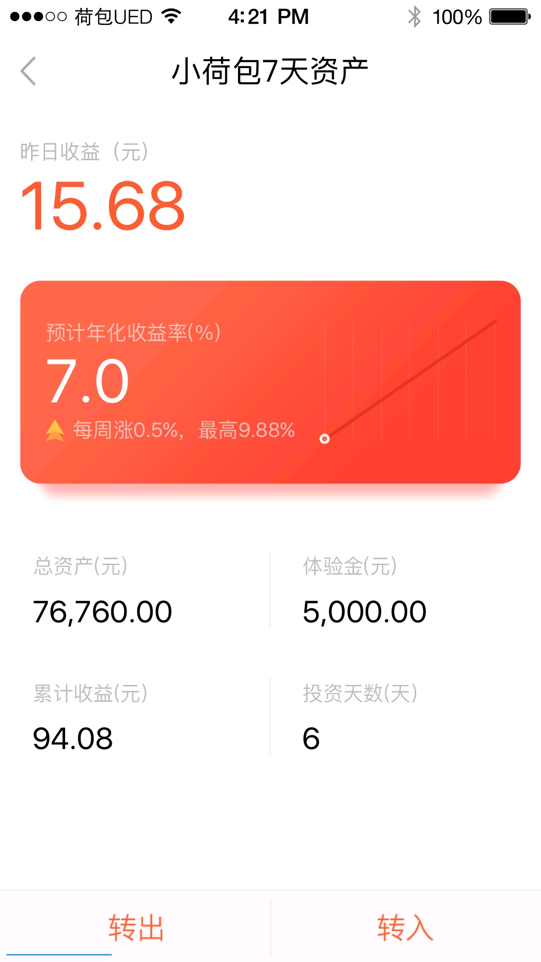 p2p理财容易出单吗,p2p理财有什么风险吗