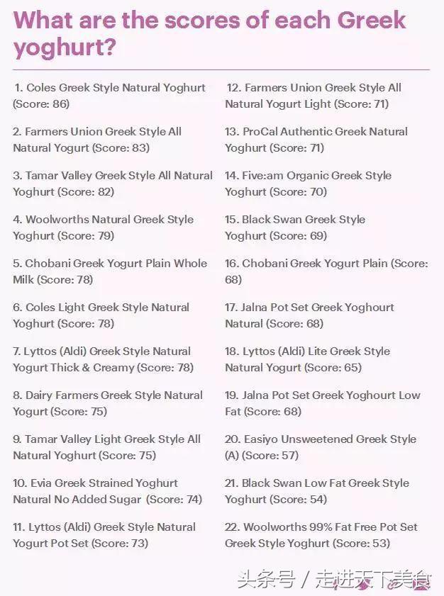 最好的希腊酸奶,热量最低的希腊酸奶测评