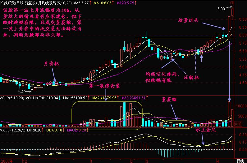 炒股新手入门教程k线,炒股k线技巧教程