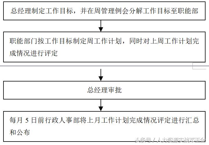 年度考核优秀奖励规定,机关事业单位年度考核规定