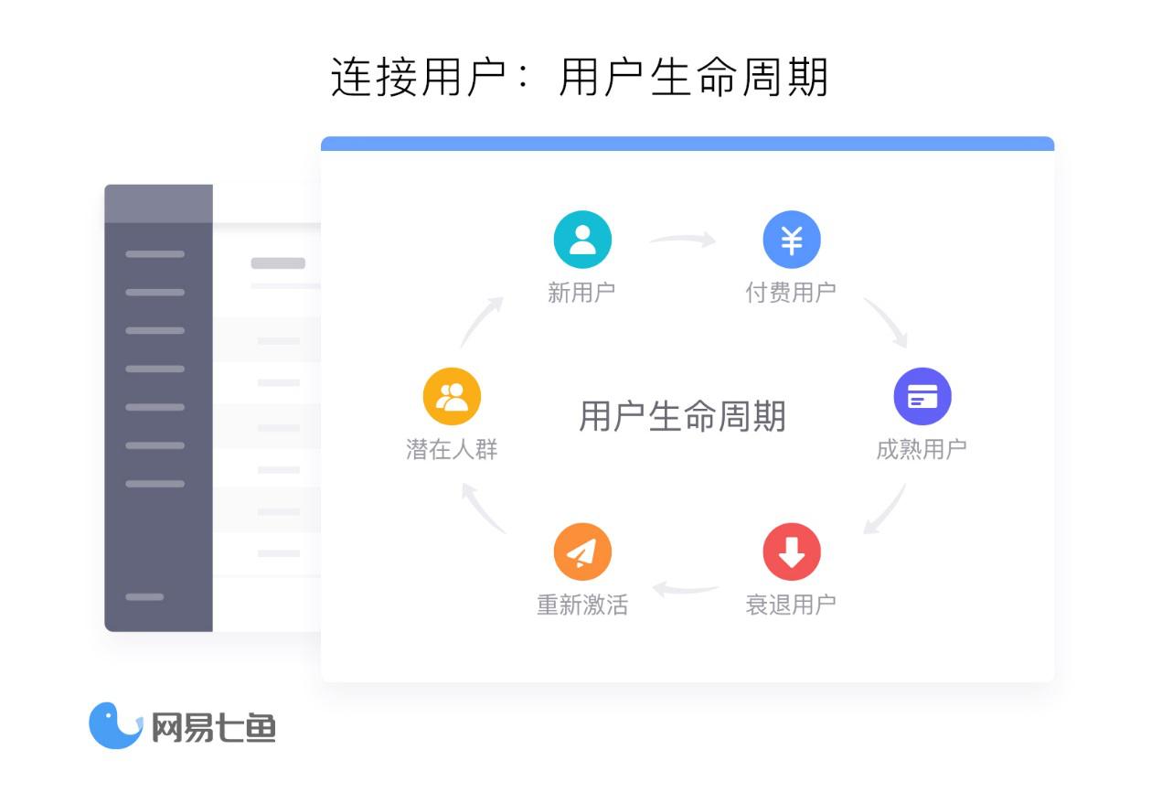 网易七鱼使用方法,网易七鱼